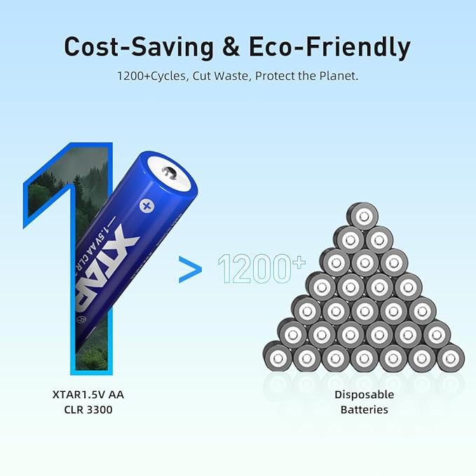 XTAR AA 1.5V CLR 3300 Lithium Rechargeable Battery (Pack of 4)