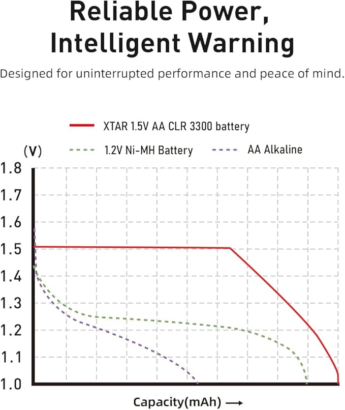 XTAR AA 1.5V CLR 3300 Lithium Rechargeable Battery (Pack of 4)