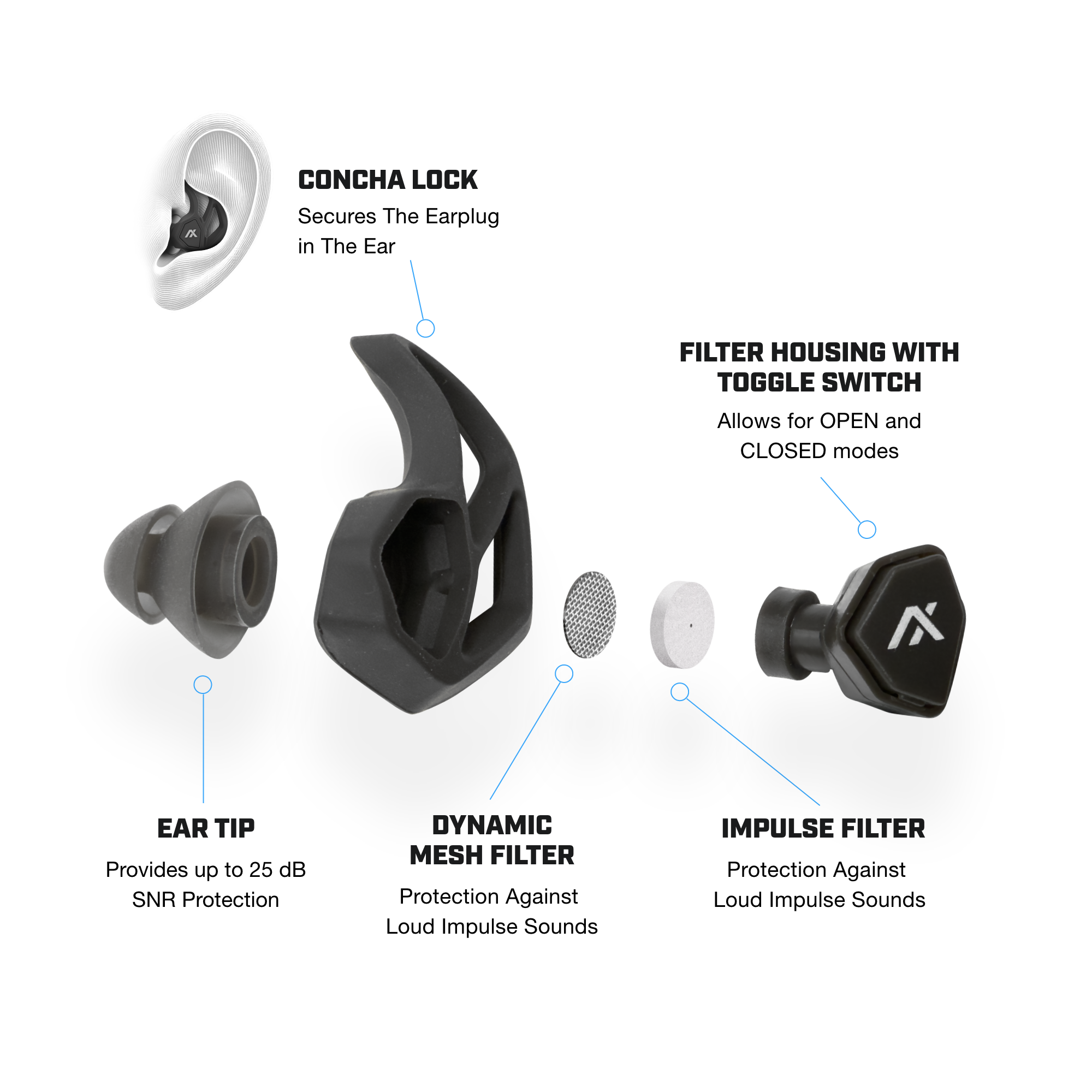 AXIL X30i Electronic Shooting Earplugs
