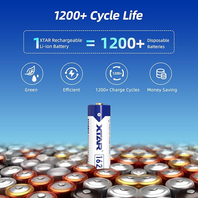 XTAR AAA 1.5V 1620mWh Lithium Rechargeable Battery (Pack of 4)