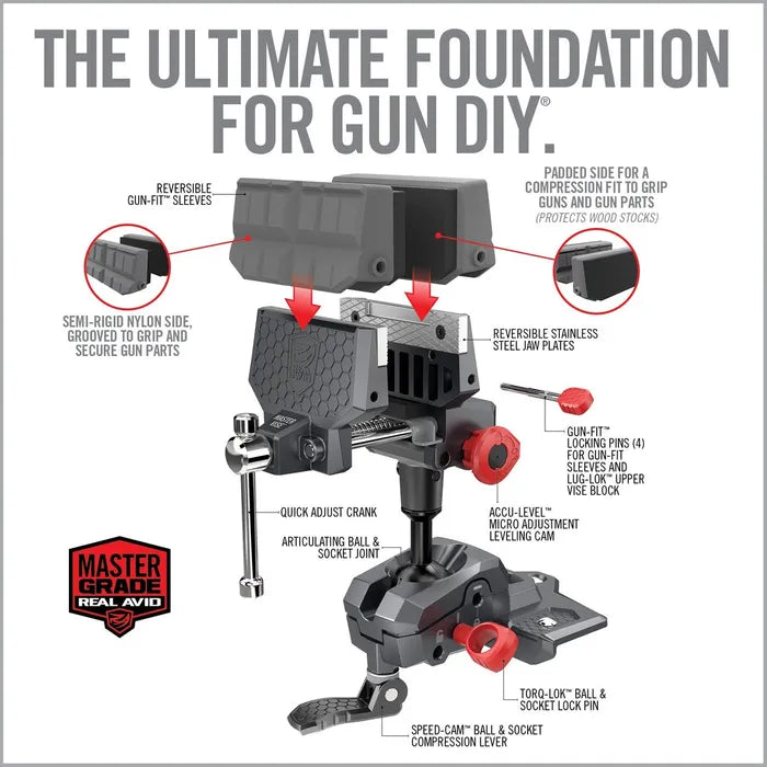 Real Avid Master Gun Vise® | 360° Multi-Axis Gunsmithing Bench Vise